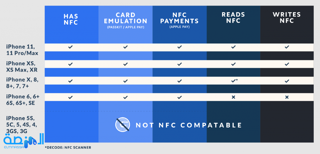 الهواتف التي تدعم خاصية nfc الهواتف التي تدعم NFC ايفون