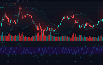 التداول والاستثمار في الأسهم الخليجية